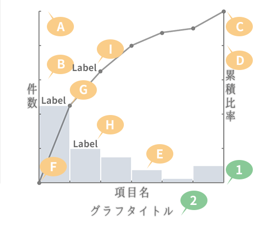パレート図作成における注意点(11点)