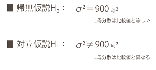 帰無仮説H0:σ^2＝σ0^2(母分散は比較値と等しい)　対立仮説H1:σ^2≠σ0^2(母分散は比較値と異なる)