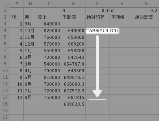 誤差の計算…[セルE4]=ABS($C4-D4)。この式をセルE14までコピー