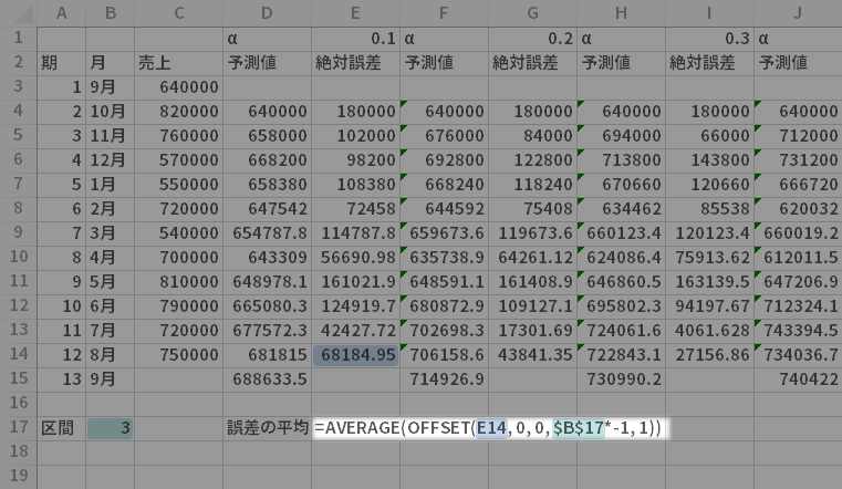 平均誤差の計算…[セルE17]=AVERAGE(OFFSET(E14,0,0,$B$17*-1,1))