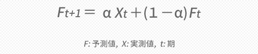 F_(t+1)=αX_t+(1-α)F_t