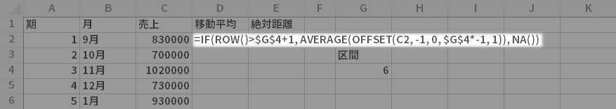 [セルD2]=IF(ROW()>$G$4+1,AVERAGE(OFFSET(C2,-1,0,$G$4*-1,1)),NA())
