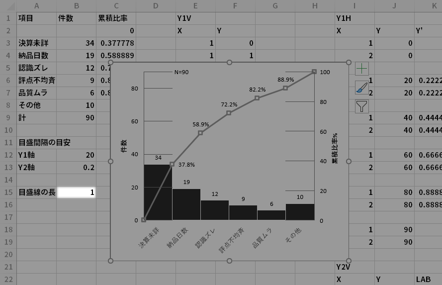 パレート図の作成 Qc Ver With Excel Vba