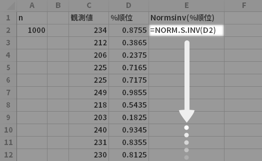 [セルE2]=NORM.S.INV(D2)