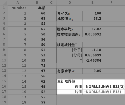 [セル16]=Norm.s.inv(1-e13/2)　[セルE17]=Norm.s.inv(1-e13)