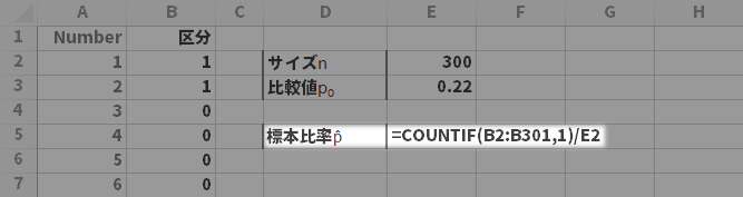 [セルE5]=COUNTIF(B2:B301,1)/E2